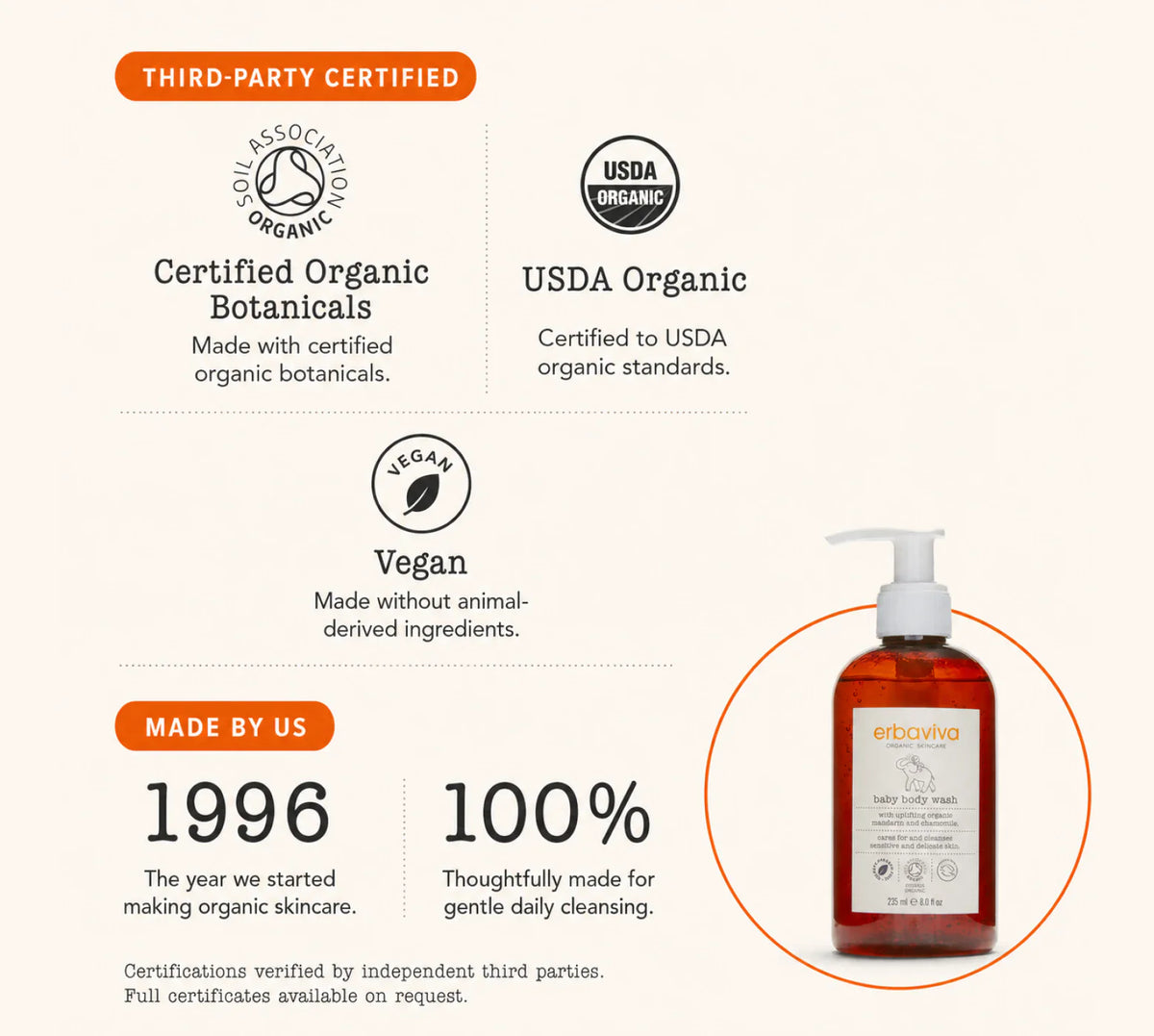 Baby Body Wash product gallery artwork, image 6 of 7