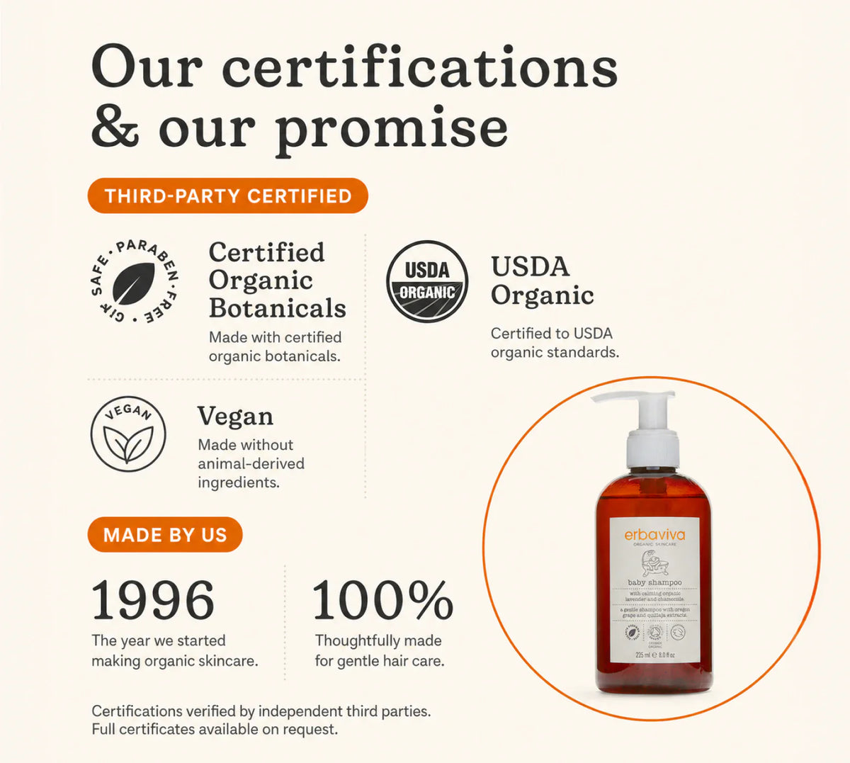 Baby Shampoo product gallery artwork, image 6 of 7