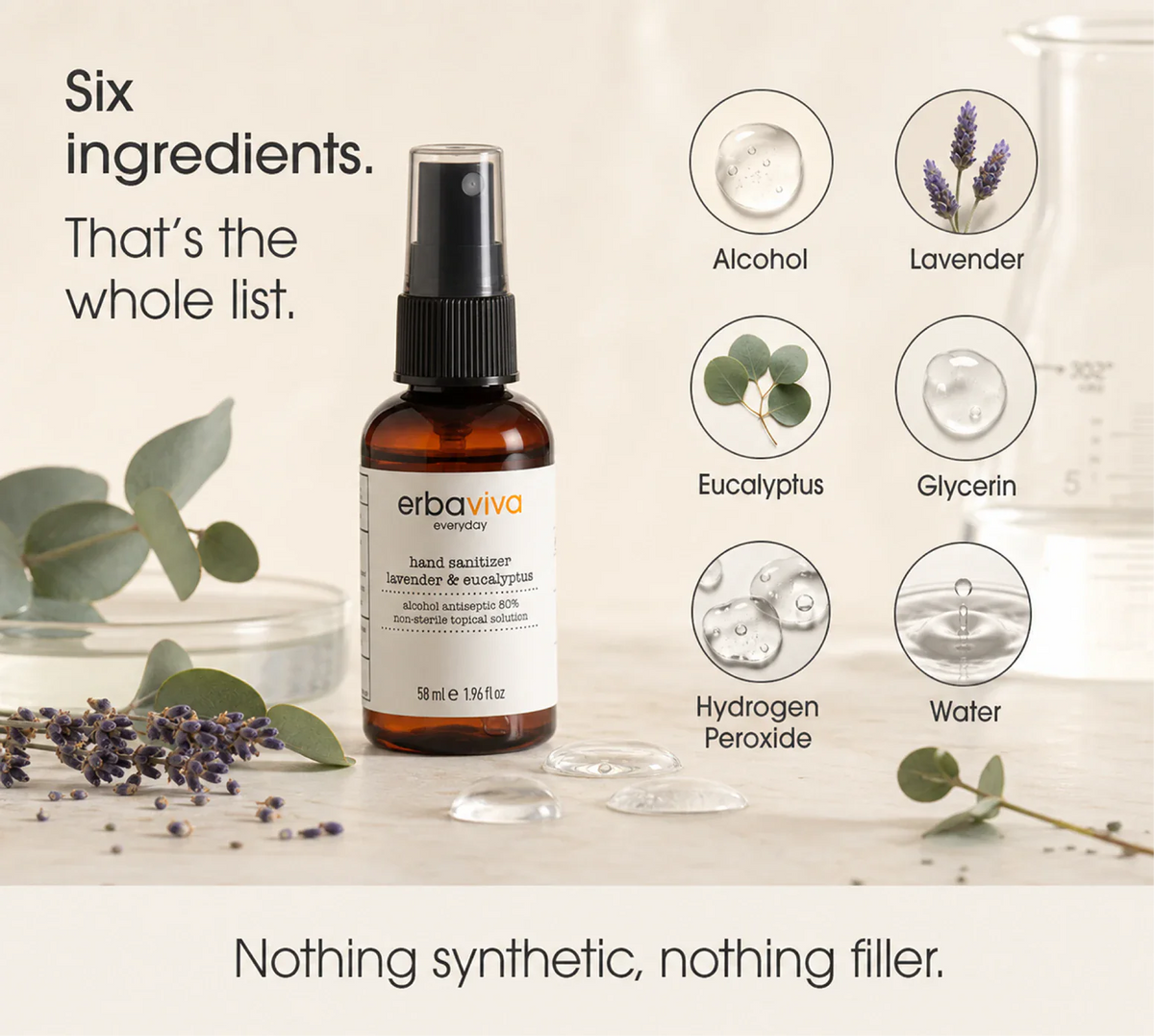 Conventional Lavender & Eucalyptus Hand Sanitizer product gallery artwork, image 2 of 7