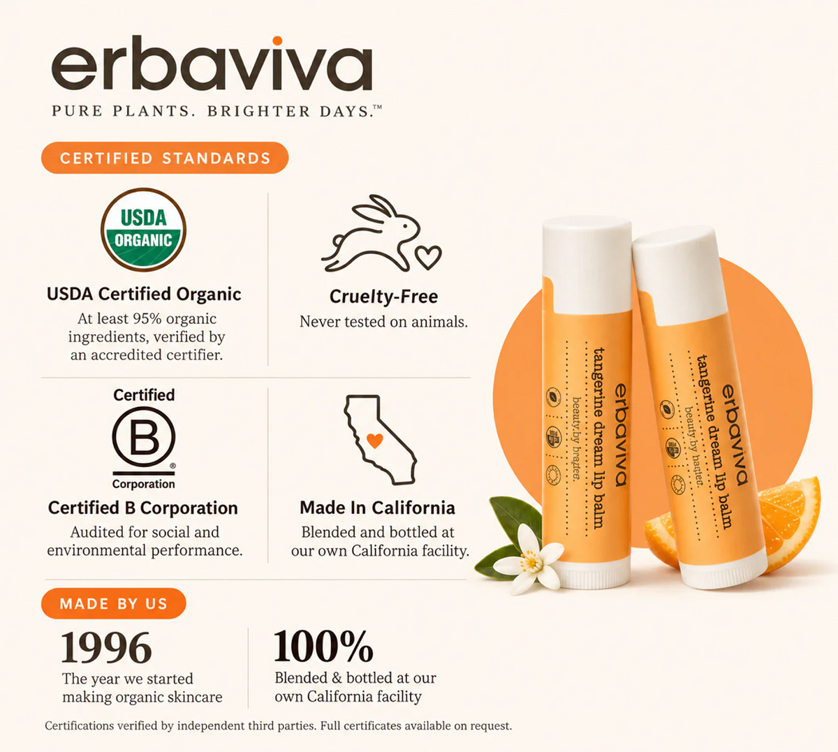 Lip Balm Tangerine Dream 4PK product gallery artwork, image 6 of 6